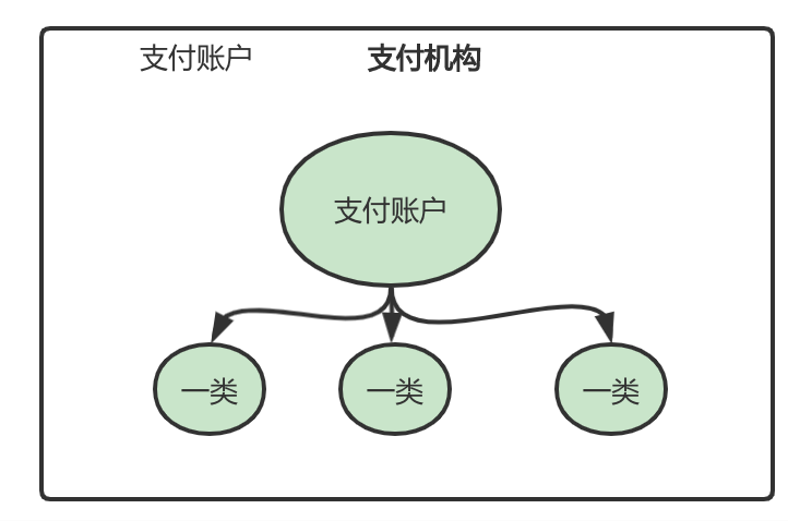 3万字“十看支付”：开启支付之门